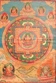 Nepal Buddha