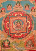Nepal Thanka