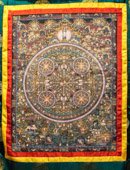 Nepal Thanka