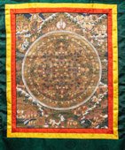 Nepal Thanka